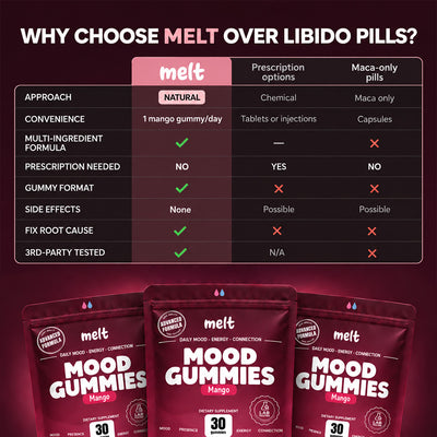 Mood Gummies