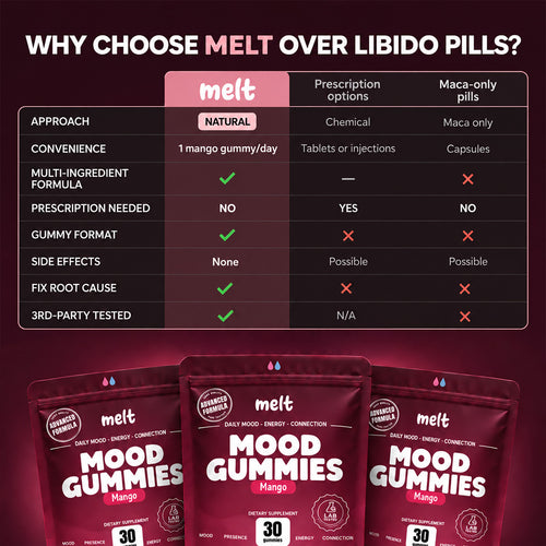 Mood Gummies