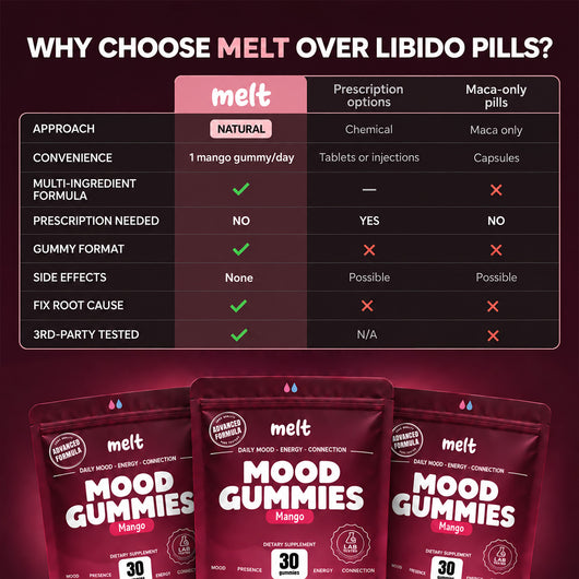 Mood Gummies